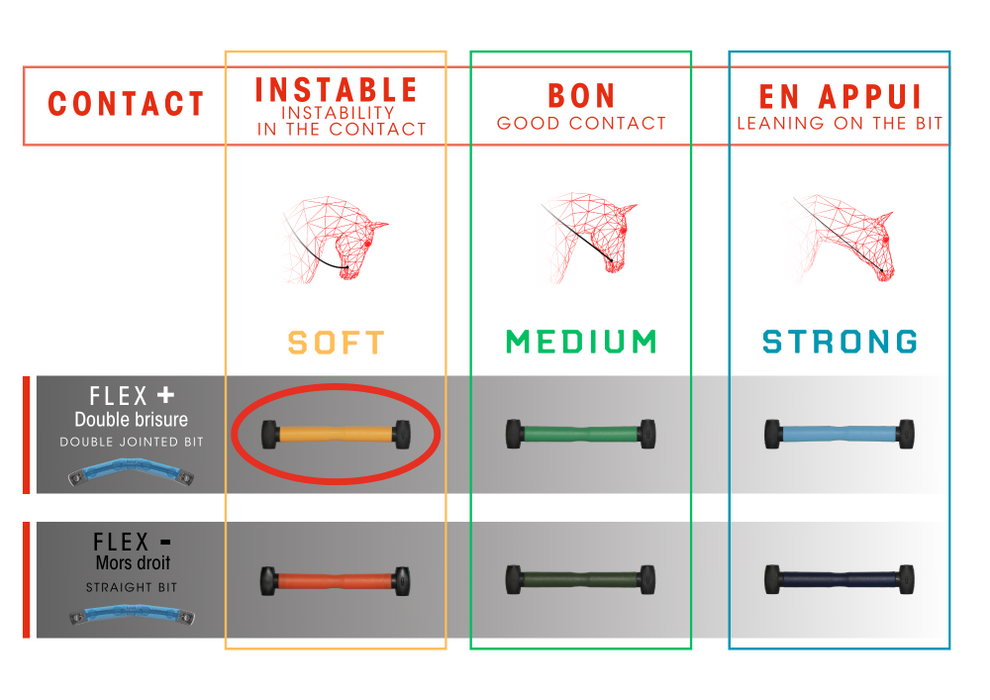 Mors Ibride easy ride adaptable comment choisir votre canon avec topmors